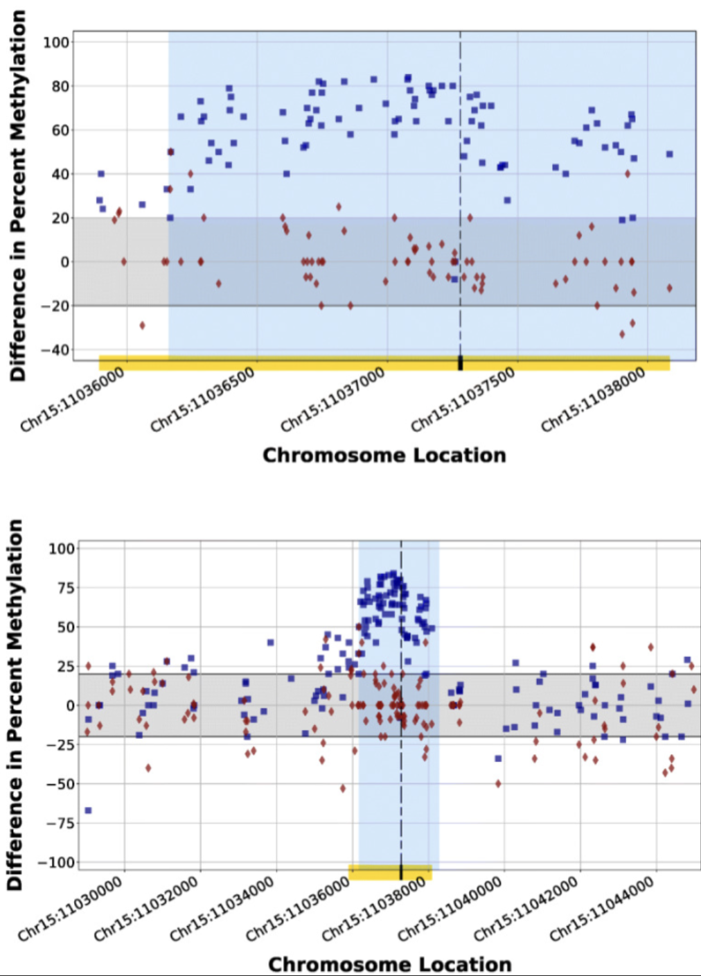 CRISPR edit detection results plot
